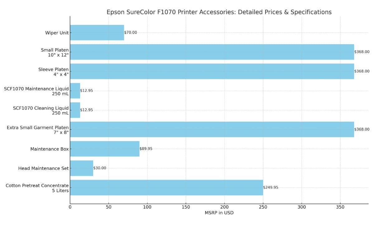 Epson SC F1070 Accessories Prices